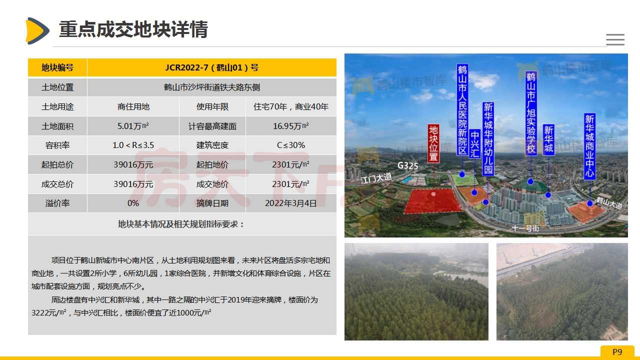 2022年3月鹤山市房地产市场报告.pdf