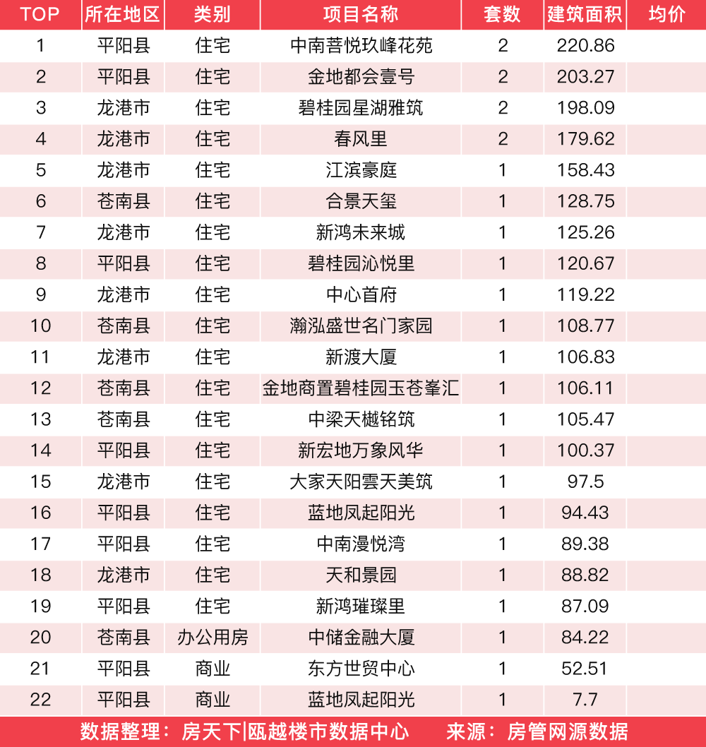 4月13日住宅成交来自德信新希望江屿云庄