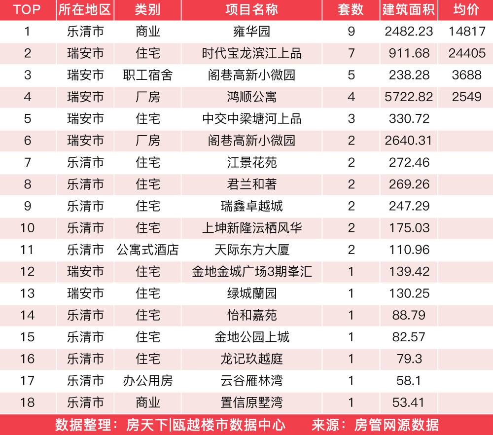 4月13日住宅成交来自德信新希望江屿云庄