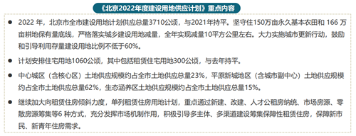 2022年一季度北京房地产市场形势：调控保持连续性、稳定性；不断完善住房保障体系
