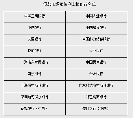 降息落空 | 央行4月LPR报价不变 5年期以上LPR为4.6%