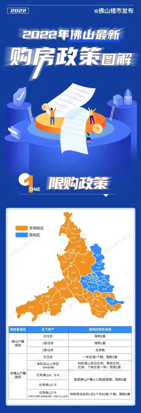 刷屏限购区满5年房源不限购佛山住建局未收到通知