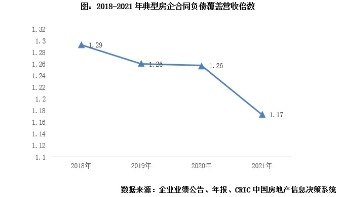 2021年房企营运效率报告——行业周转提速，现房库存压力上升