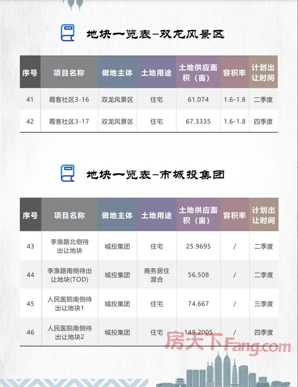 共46宗优质宅地！金华2022年推地计划出炉！