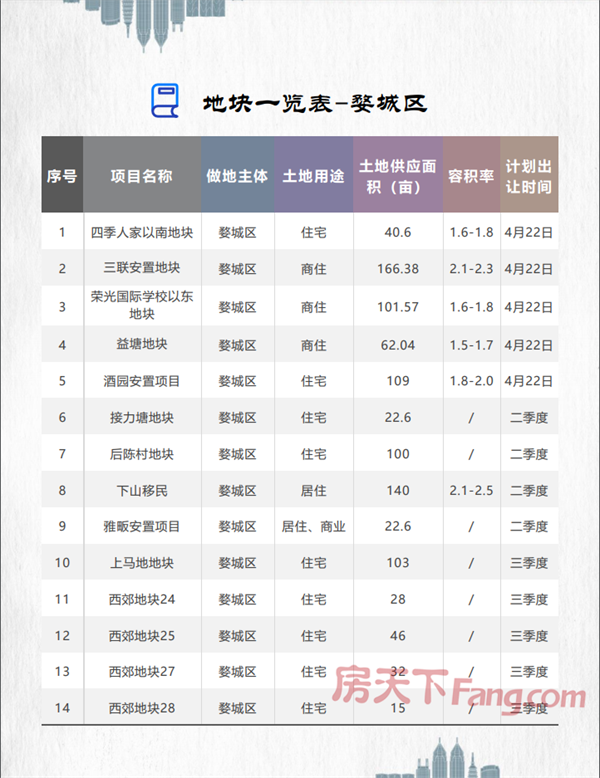 共46宗优质宅地！金华2022年推地计划出炉！