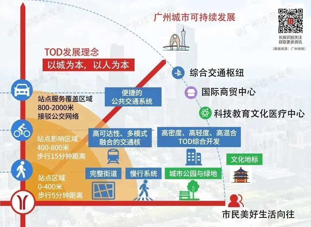 2022年tod实火掌握三大流量密码刚需也狂欢