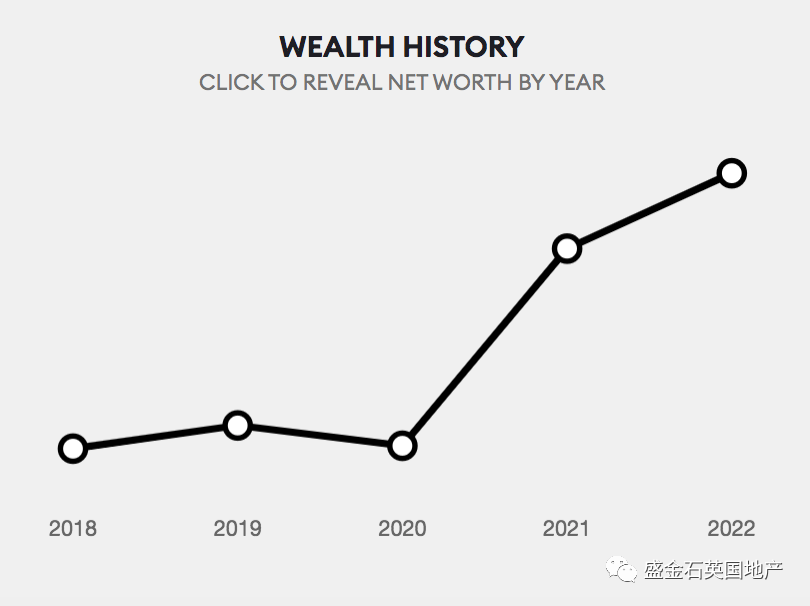2022全球财富版图一览 全球最有钱的人变了