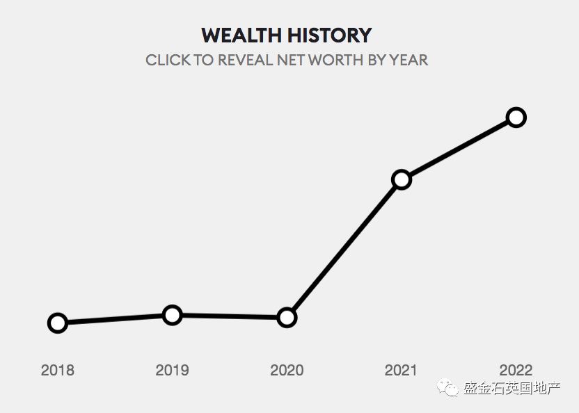 2022全球财富版图一览 全球最有钱的人变了