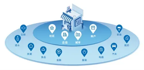 勇立潮头,逆势而上|科技,运营同发力,合生活发展再提速