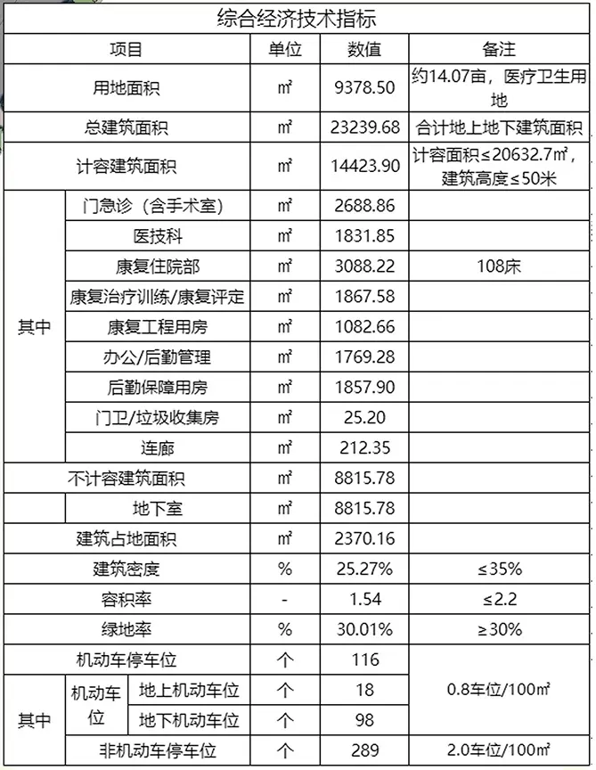 赣州经济技术开发区惠民康复医院建设工程项目规划批前公示牌