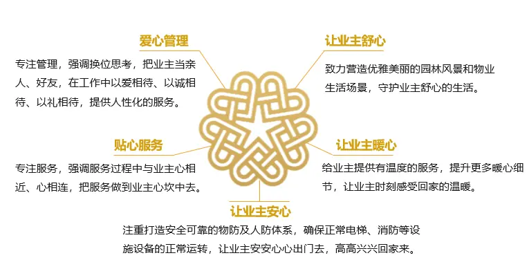 物业人的担当是什么(物业人的担当是什么意思)