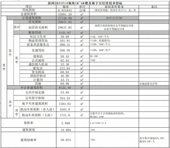 规划住宅895套！建发女排基地三大纯新盘总平图公示！