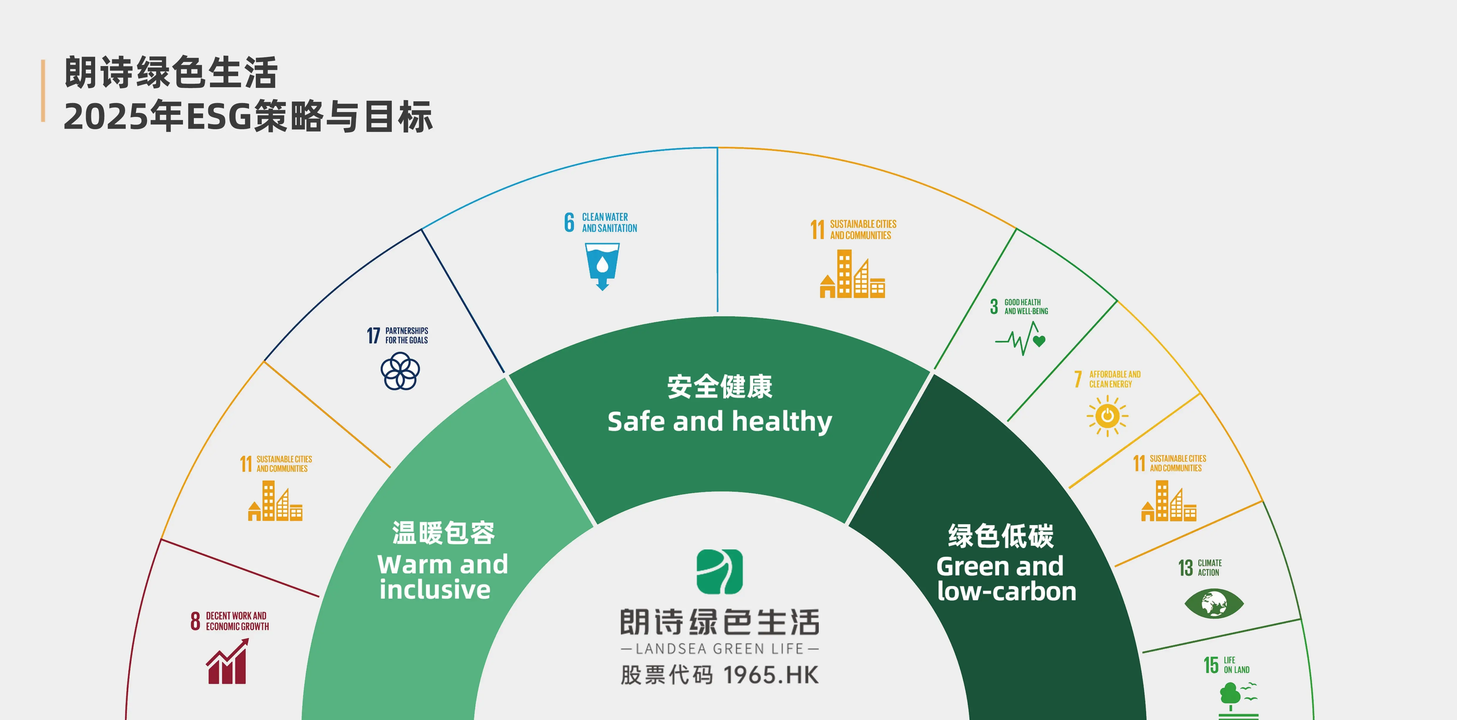 朗诗绿色生活图片