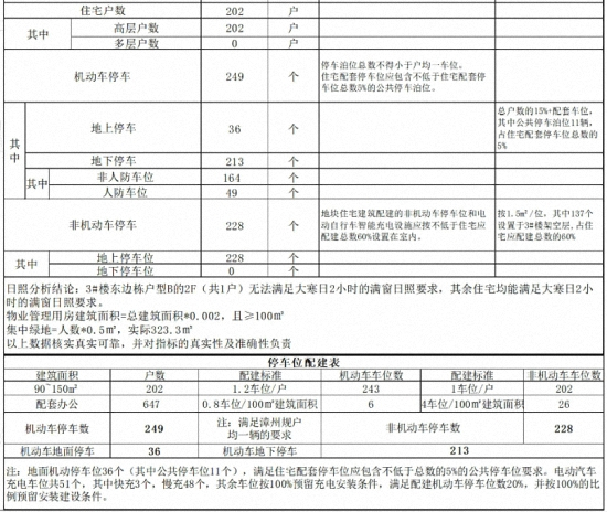 规划住宅895套！建发女排基地三大纯新盘总平图公示！