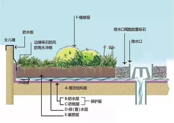 如果你还不清楚“四代住房”的“点”，那就赶紧来看看吧！