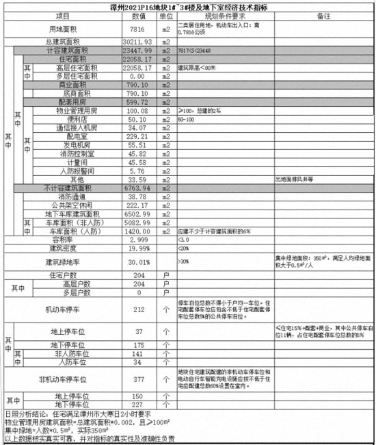 规划住宅895套！建发女排基地三大纯新盘总平图公示！