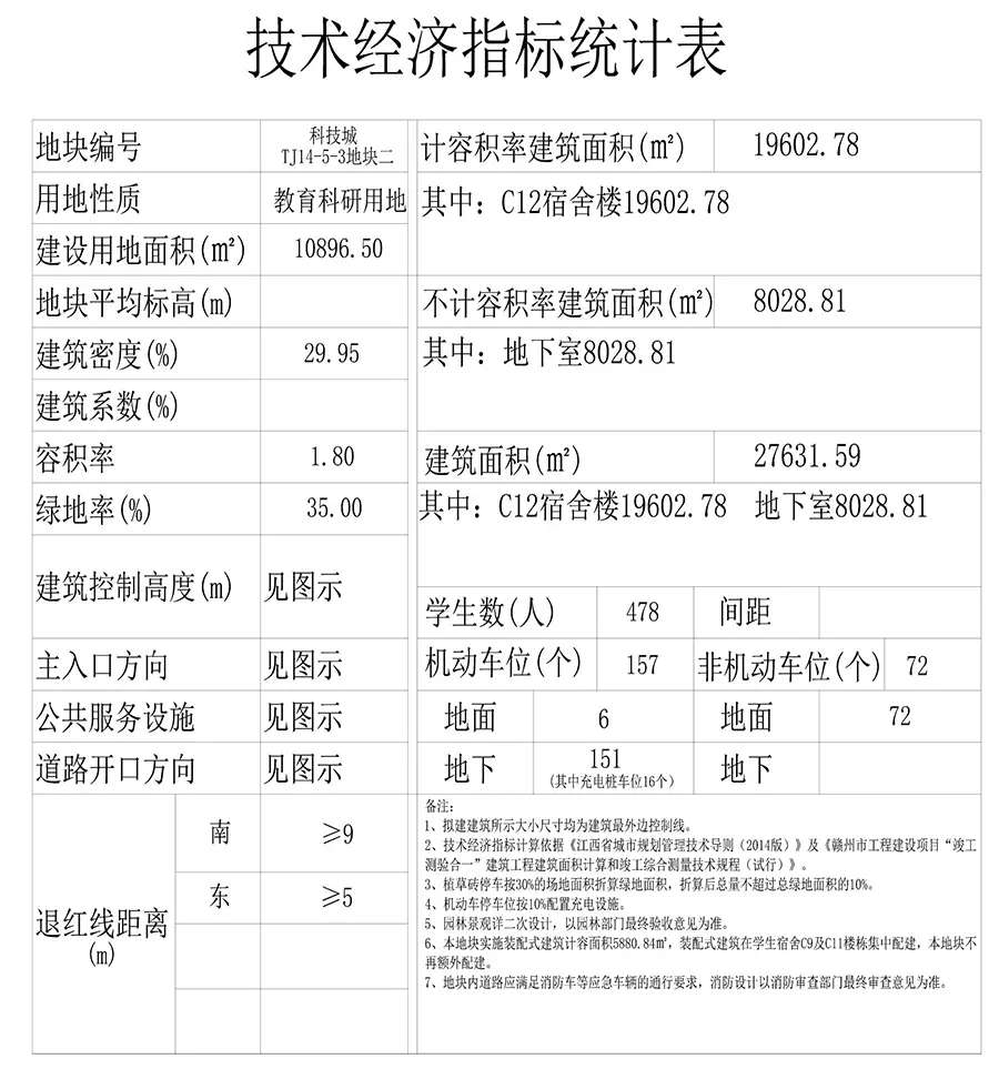 赣州职业技术学院学生宿舍、食堂及附属设施建设项目规划批前公示牌