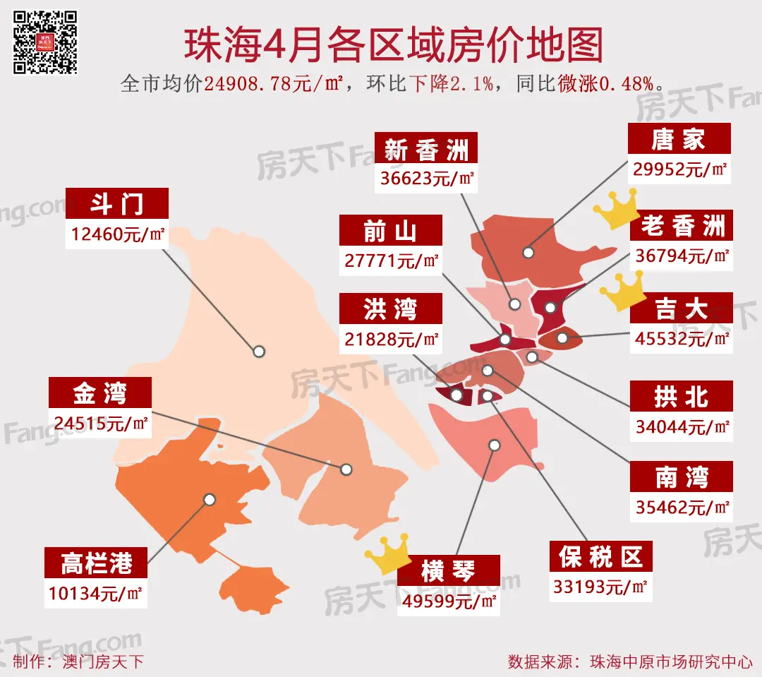 8區域跌了珠海4月房價地圖出爐斗門均價環降748