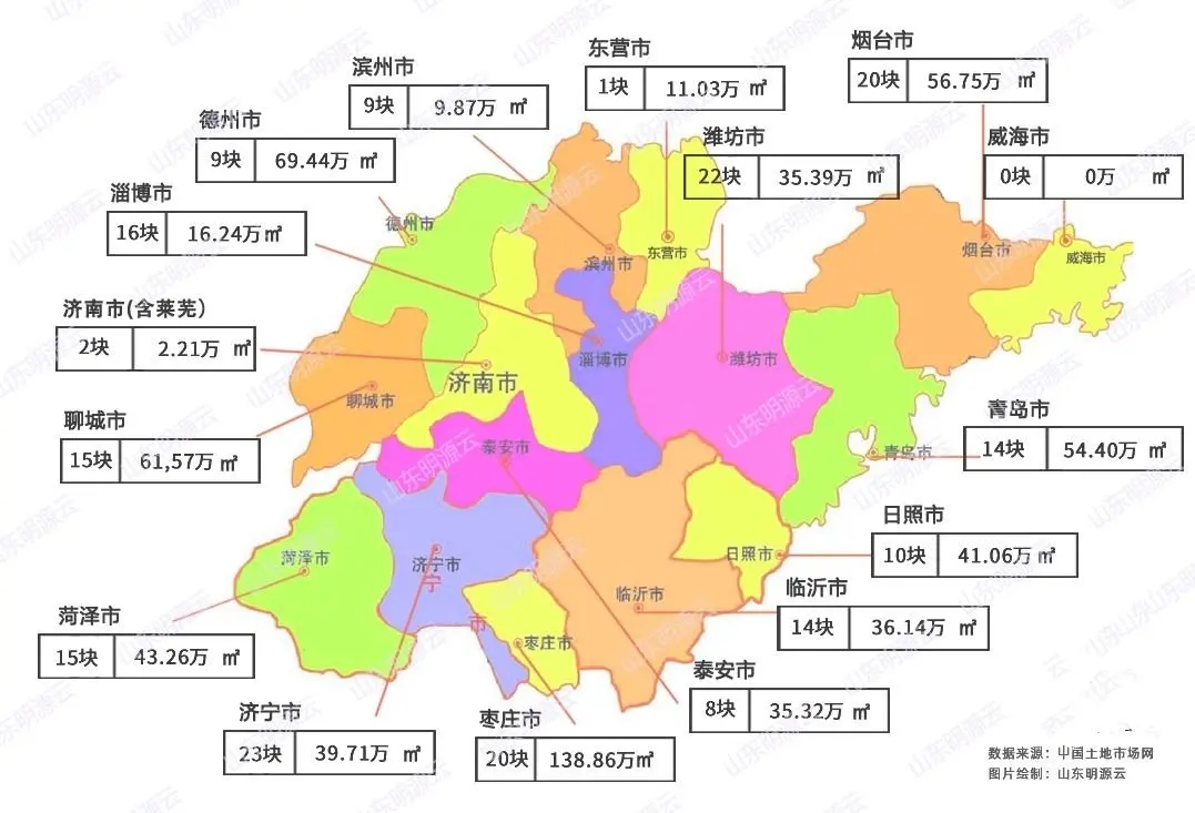 山東地產4月報銀四摻水山東5市商品房成交跌幅超50