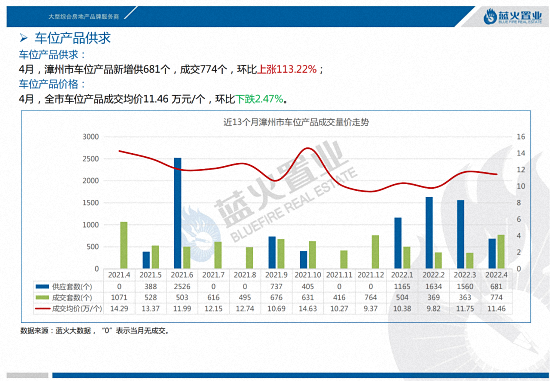 环比上涨3.59%！4月漳州市区住宅成交均价13715元/㎡……