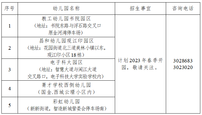 柯城區學區調整劃分工作幼兒園招生工作最新通告來了