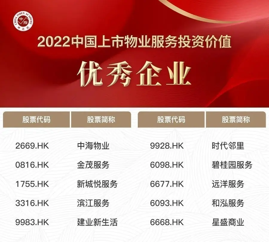 2022中國物業服務上市公司top10研究成果發佈