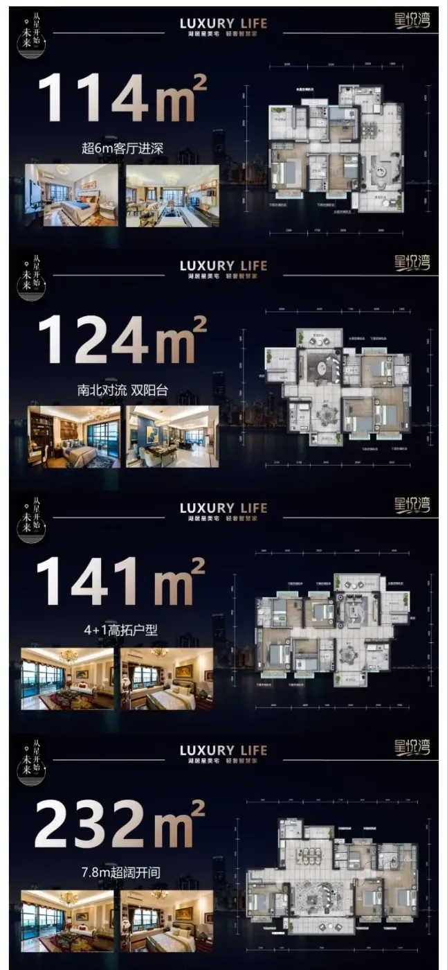 交投碧桂园星悦湾建面约112230㎡户型特惠销售中