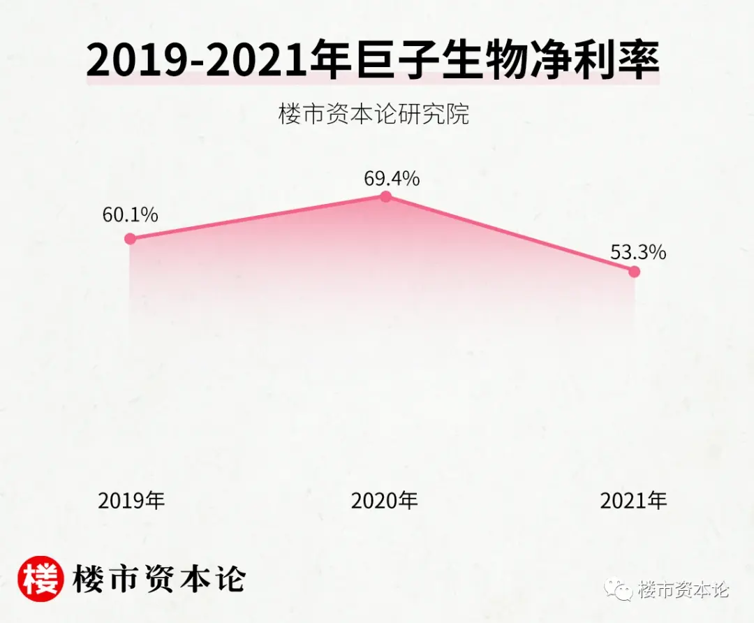 巨子生物ipo逃税一姐薇娅成股东严建亚逐梦资本圈