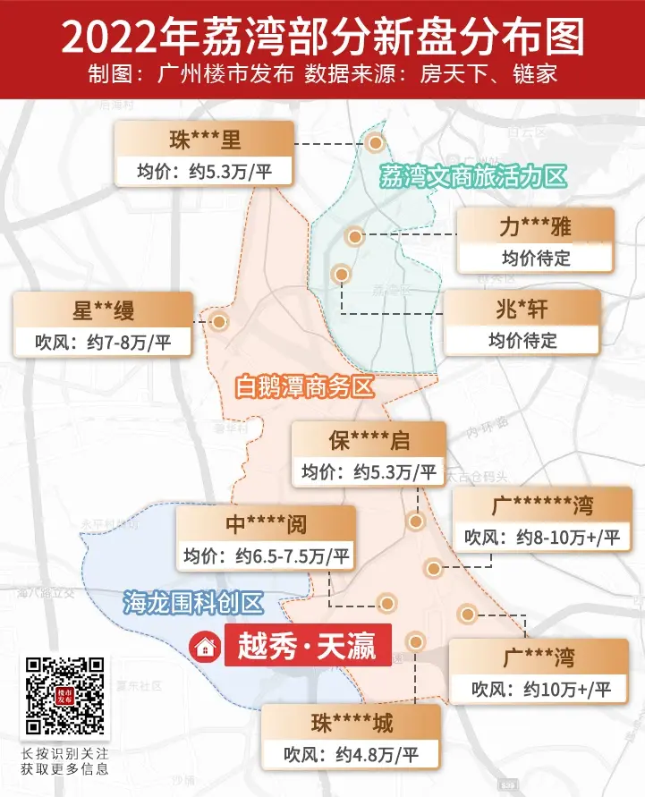 80望江距江僅50米荔灣這個盤把廣鋼廣船截胡了