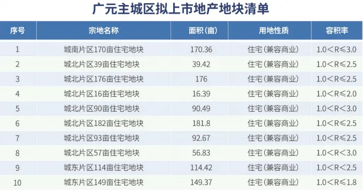广元市召开2022年城市价值推介会47个重点载体资源正式亮相