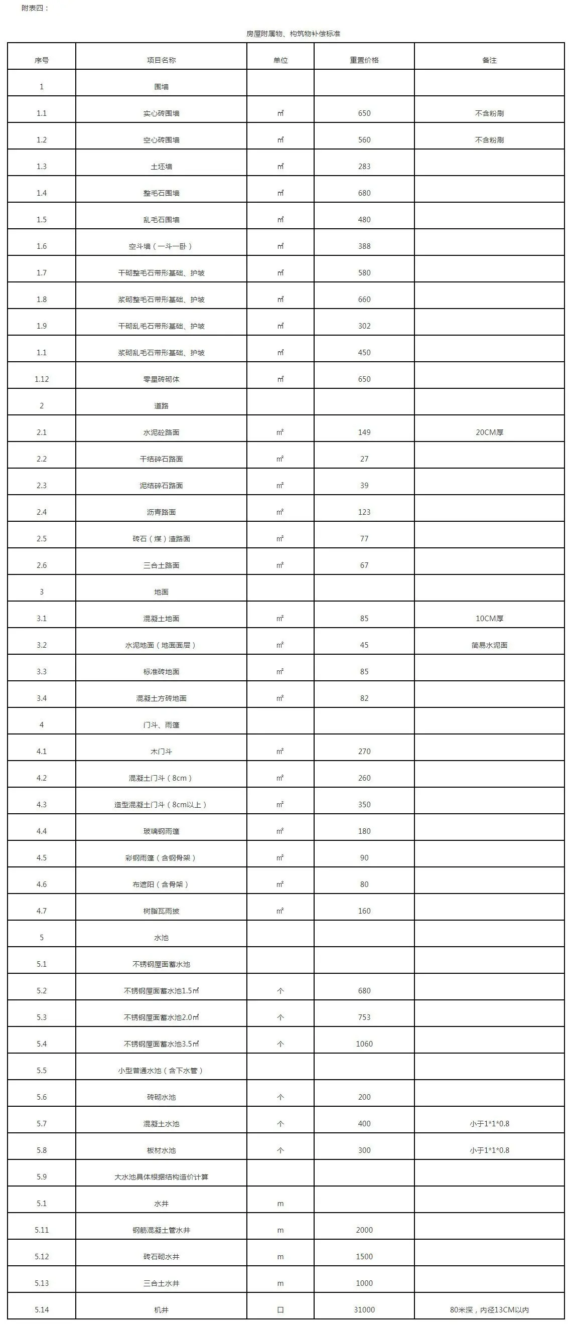 柘荣县人民政府关于《柘荣县南部赤岭片区项目集体土地征收房屋补偿安置方案（征求意见稿）》的告知书-_-_04.jpg