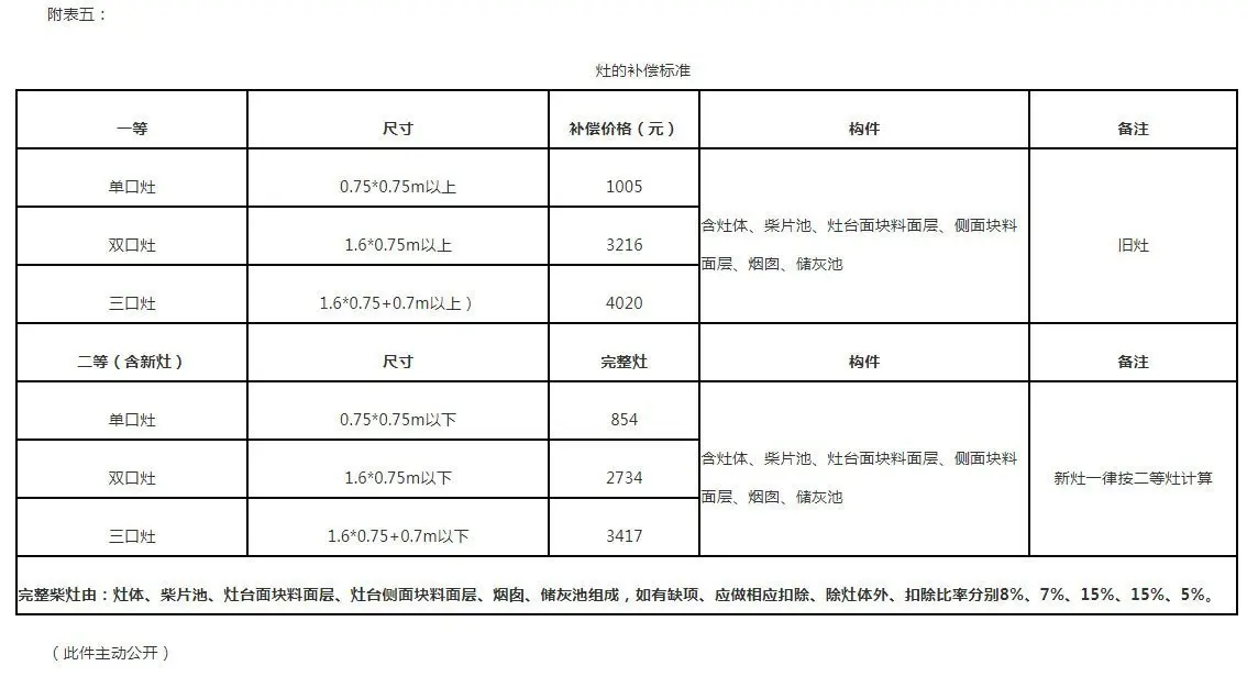 柘荣县人民政府关于《柘荣县南部赤岭片区项目集体土地征收房屋补偿安置方案（征求意见稿）》的告知书-_-_05.jpg