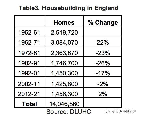 英女王登基70周年 全英房产经历了怎样的时代