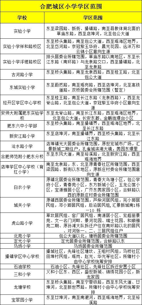 官宣合肥這裡學區劃分定了涉及師範附小45中48中