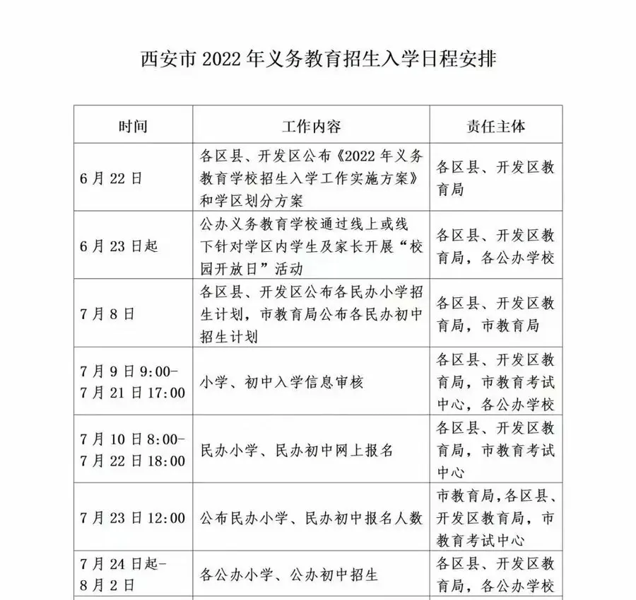 2.西安市義務教育招生入學信息審核登記表3.