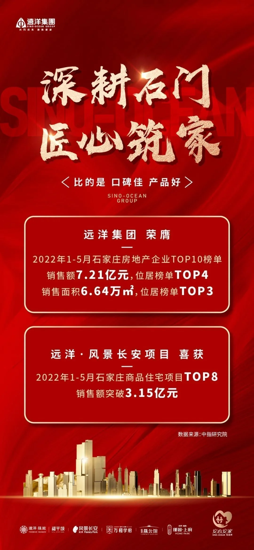 远洋集团上榜2022年1-5月石家庄房企销售业绩TOP10-1.jpg
