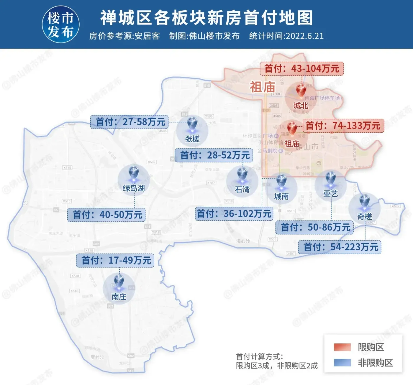 7万-552万!新政下佛山首付大洗牌,51板块门槛曝光!-房产资讯-房天下