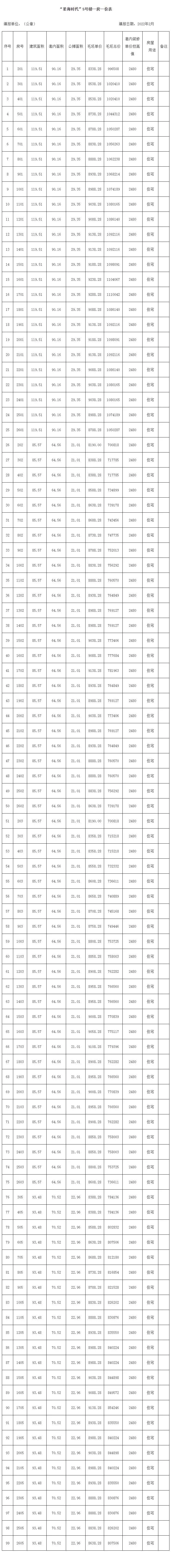 宁德市住房和城乡建设局关于同意星海时代5号楼商品房预售的通知_-房地产信息_宁德市住房和城乡建设局_01.jpg