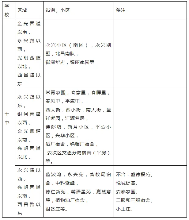 廊坊主城区省级示范性普通高中分配生招生办法，及多所中小学、幼儿园招生划片消息
