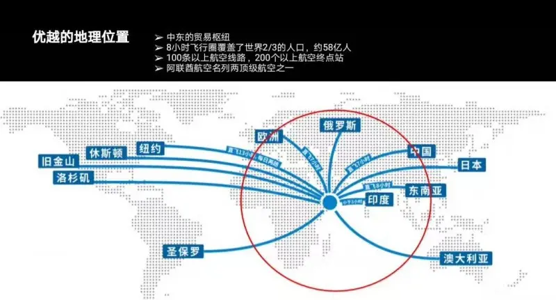 多角度了解迪拜房产(图2)