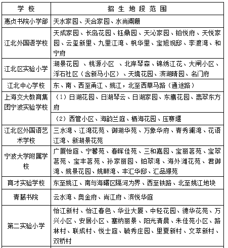 注意藍青青藤等多所學校民轉公江北學區政策有變