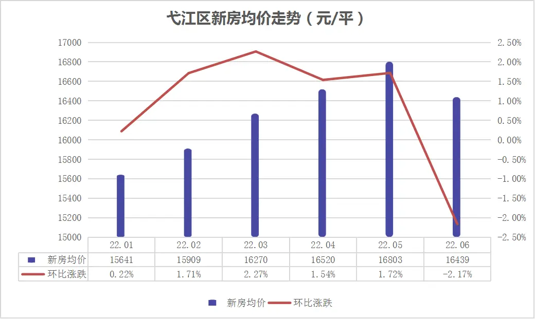 弋江区.png