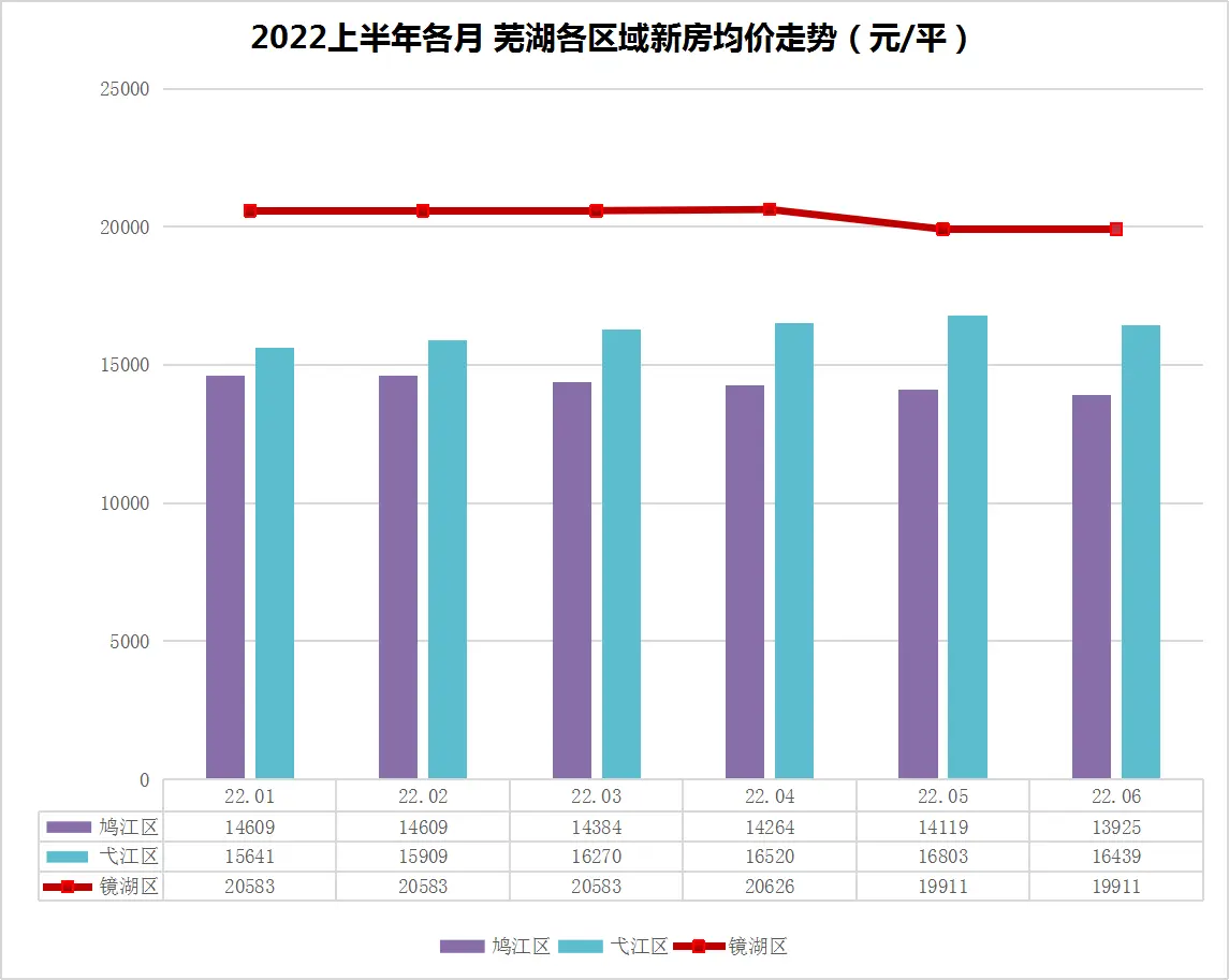 各区域房价走势.png
