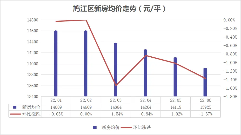 鸠江区.png