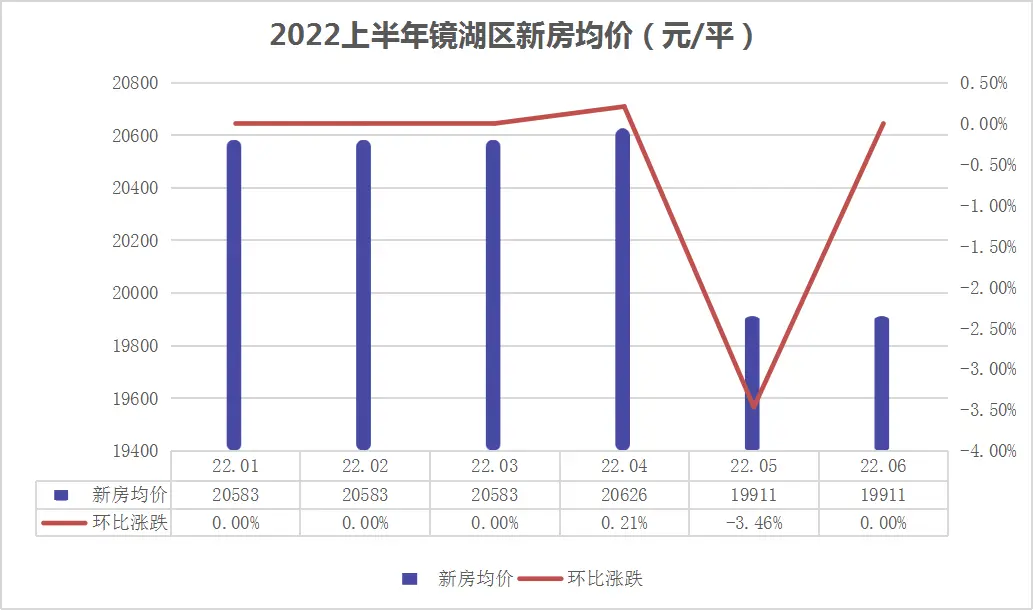 镜湖区.png