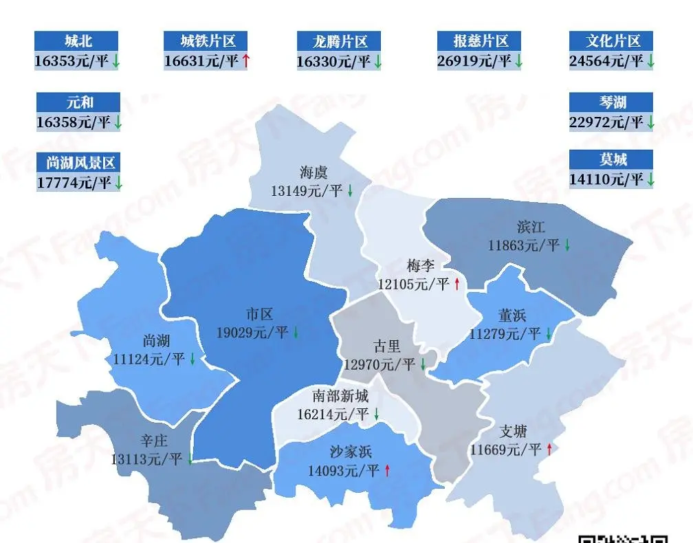 2022年上半年新房均價17729元/㎡!_房產資訊-常熟房天下