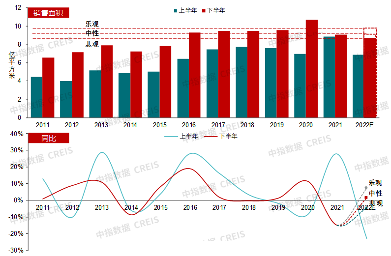 上半年全国房地产开发投资同比下降7.9%，商品房销售面积同比下降5.3%，透露了哪些信息？的简单介绍-第1张图片-鲸幼网