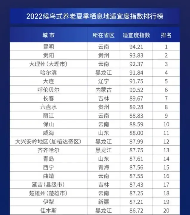 排名全国第三！大理实力实现“候鸟式”养老-房产资讯-房天下