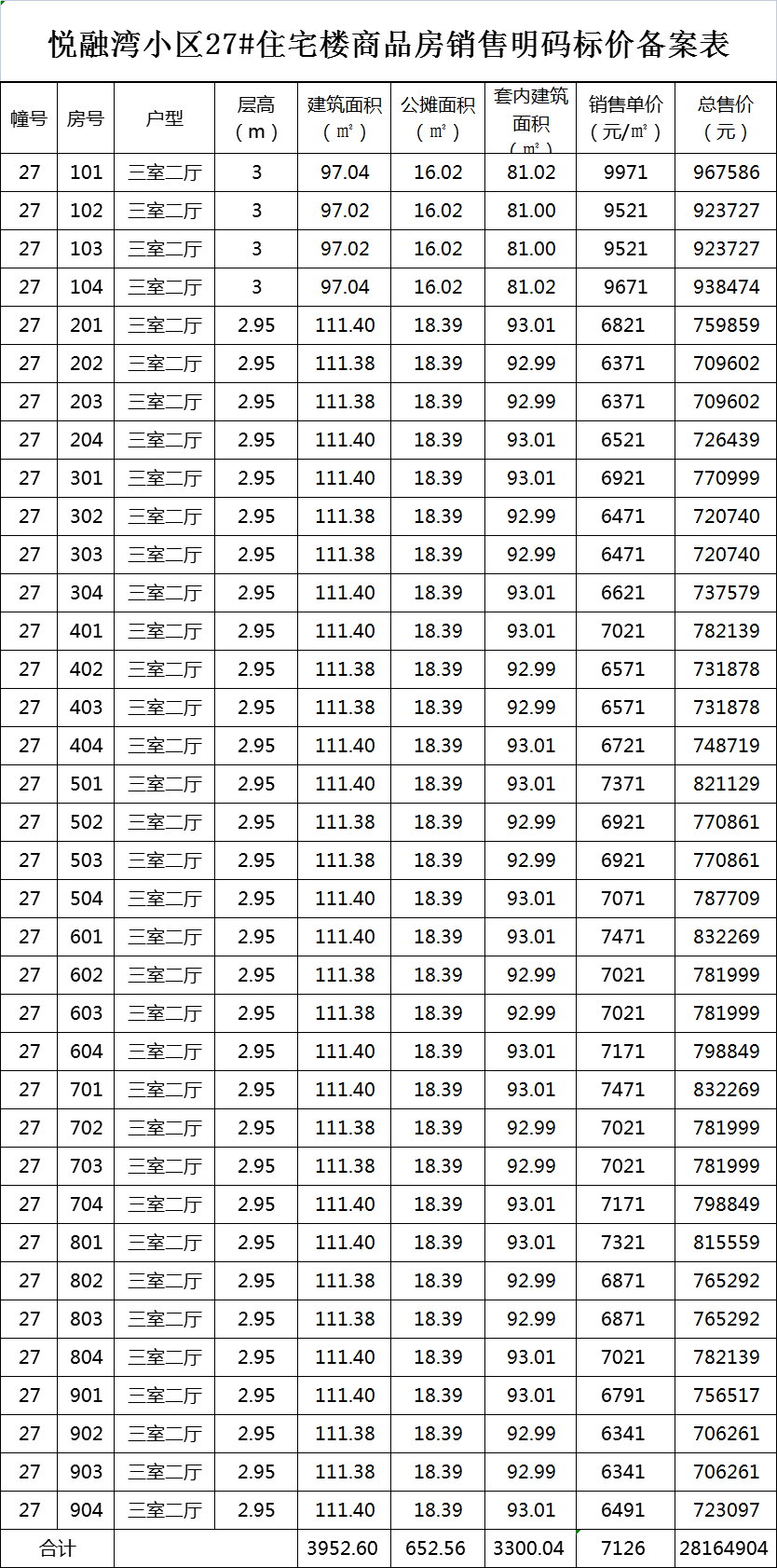 最新均价7231元/㎡！乐富强悦融湾备案72套商品房