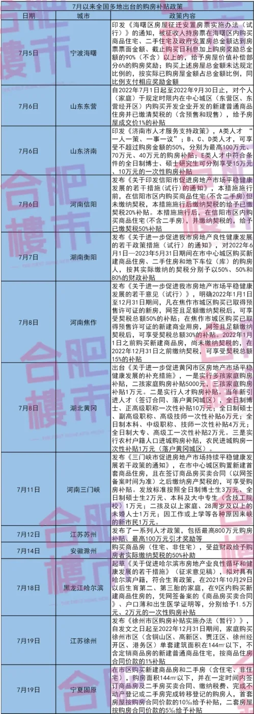 保交楼!限购、限贷、限售全放松,全国近70城发文救市!-房产资讯-房天下